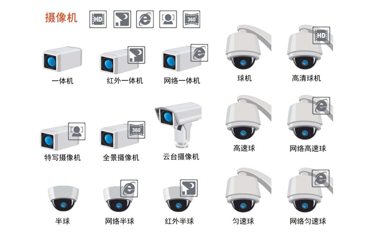 安防监控设备与器材 构建安全防线的核心要素